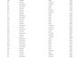 pdf file to excel sheet, PDF to excel, data entry,